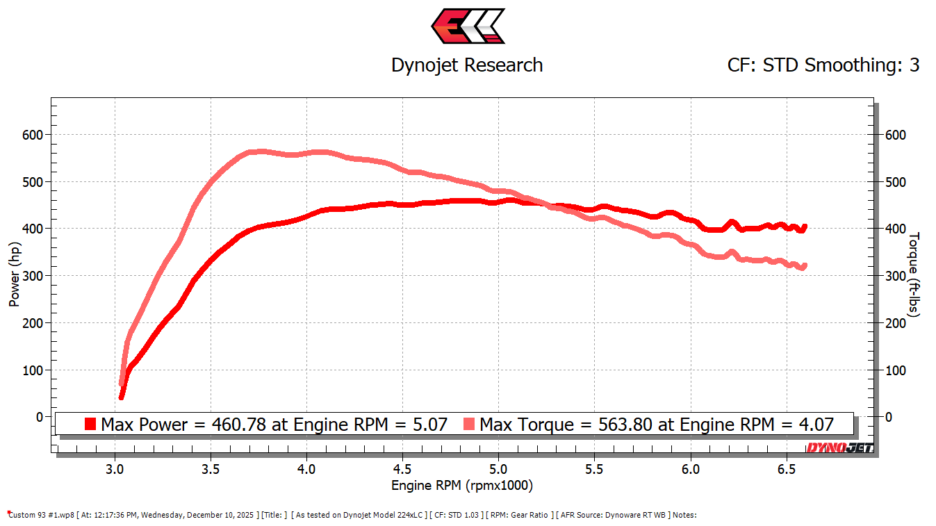 N55 IHP Stage 1 Power Package EWG