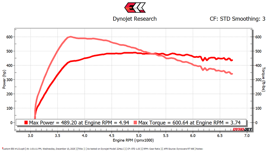 N55 IHP Stage 1 Power Package EWG